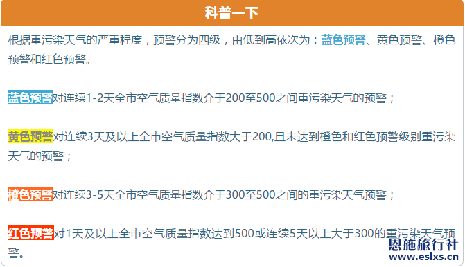 恩施旅行社提醒重污染天气蓝色预警启动Ⅳ级应急响应