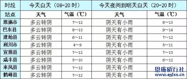 恩施旅行社提醒重污染天气蓝色预警启动Ⅳ级应急响应